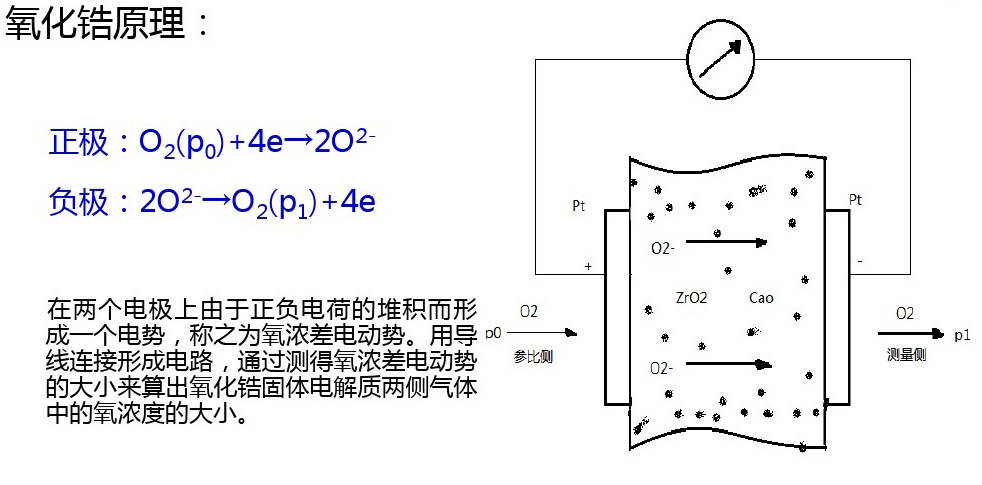 托辊工作原理