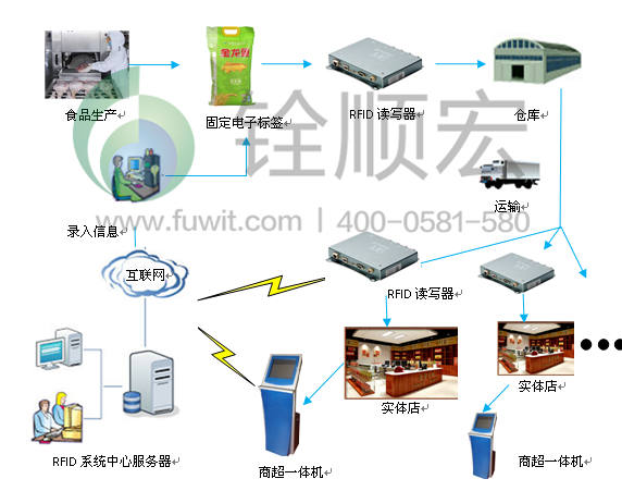 pcr扩增的机器叫什么