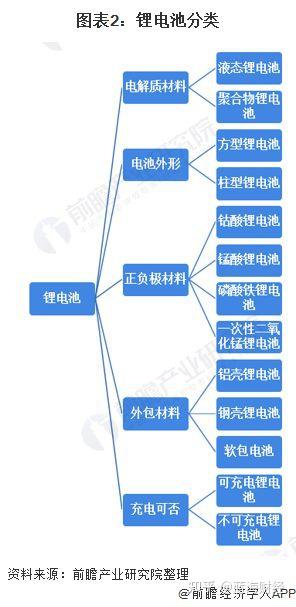 abs工艺技术