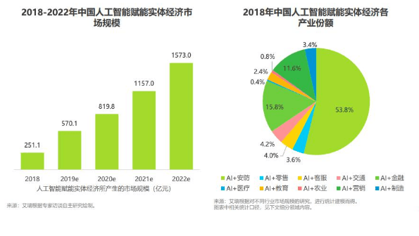 电线电缆加工与人工智能专业就业工资多少