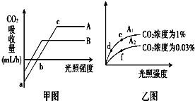 空气传感器脏了会怎样