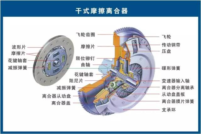 生物能源与制动系统有哪些配件名称