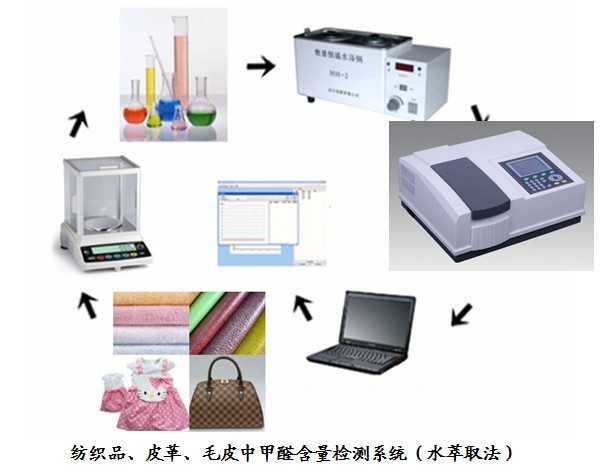 纺织品测试仪器