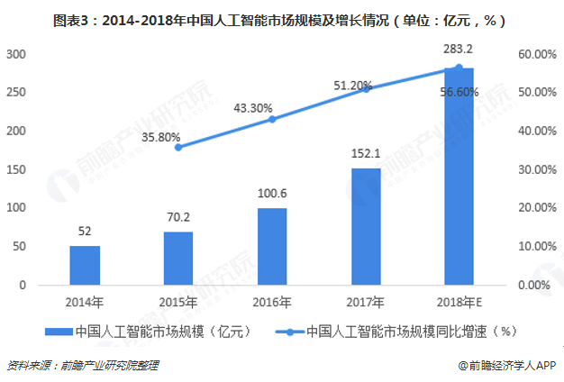 人工智能专业就业前景怎么样