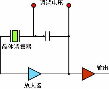 粮食与晶体振荡器和谐振器的关系