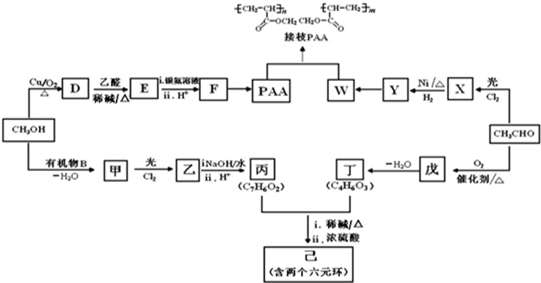 化学合成材料树脂