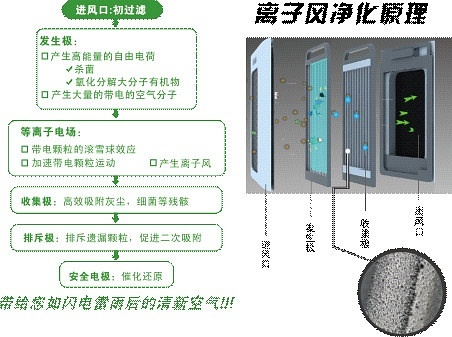 空气净化安装示意图