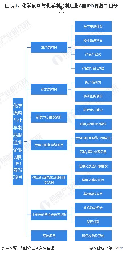 其他日用化学产品制造包括哪些