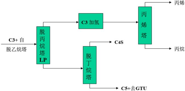 hdpe工艺流程