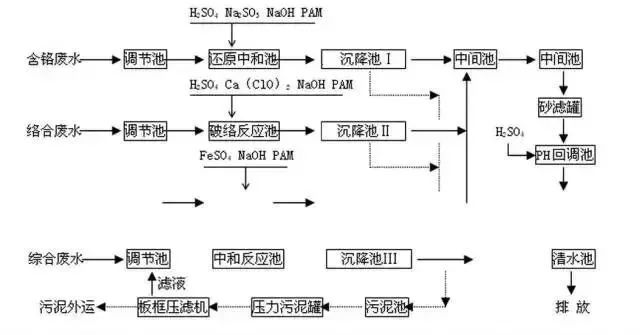 表面处理dzn