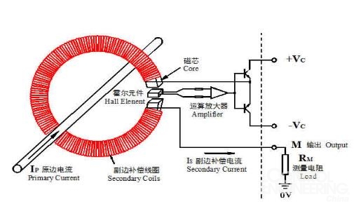 霍尔传感器科研用途