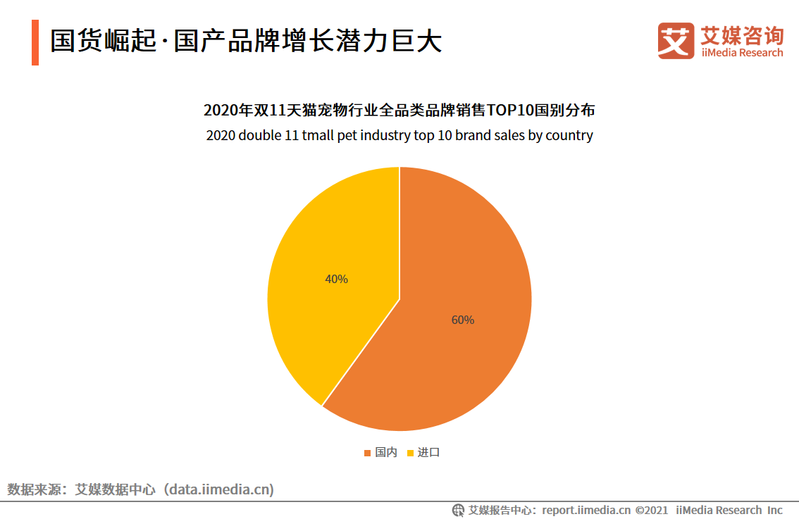 宠物食品行业现状