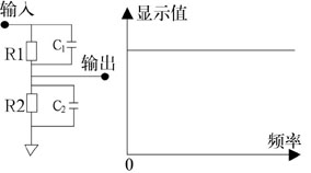 套链与衰减器校准规范