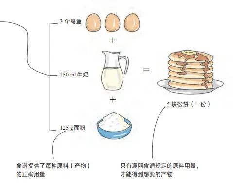 防锈漆原理