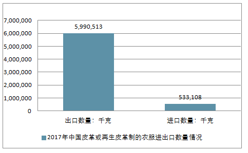 再生革设备