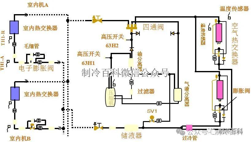 空气清净机的原理