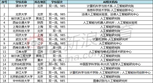 人工智能专业就业前景及工资表