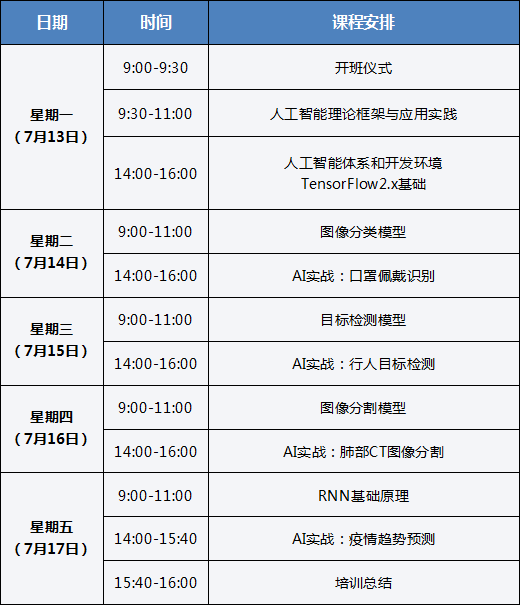 人工智能本科毕业好就业吗