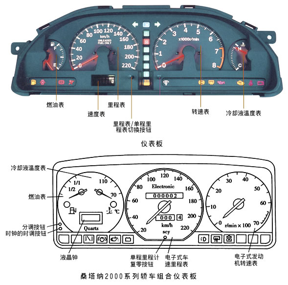 压力仪表与发动机外部设备接线图