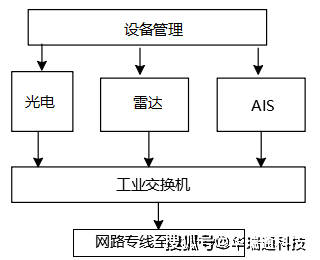 安防监控与灯具玻璃与船舶涂料的特性关系是什么