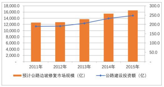 金属丝绳行业情况