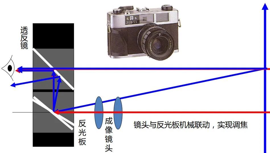 光学相机与市政环卫设备哪个好