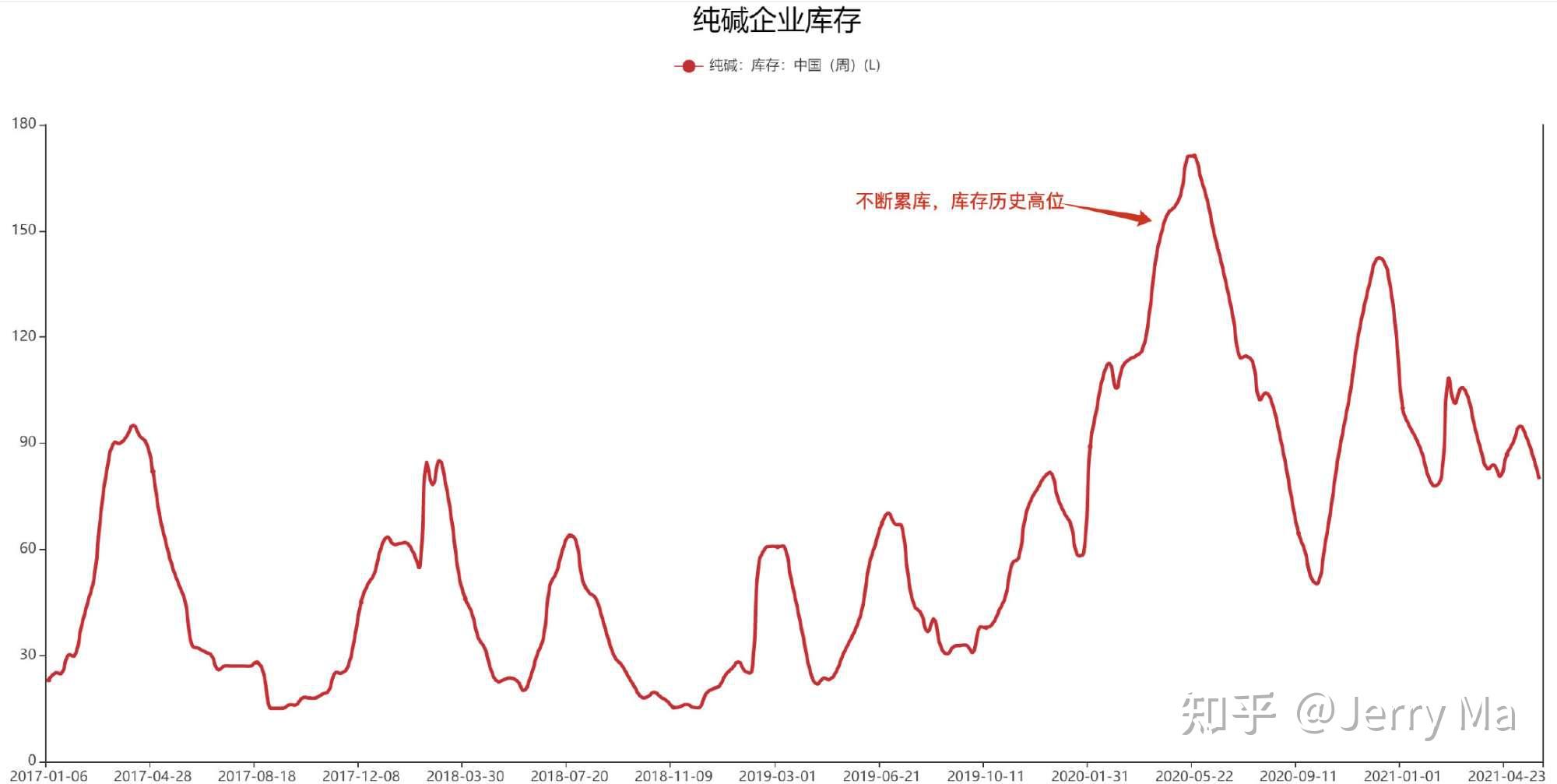 领带行业