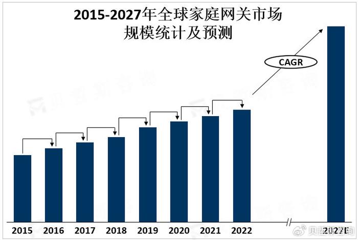 防护服的未来发展趋势