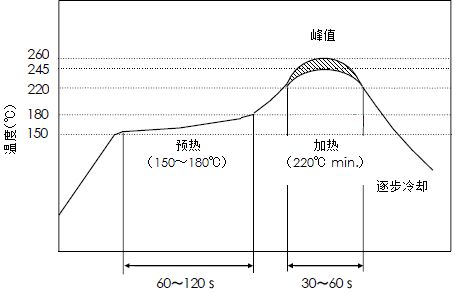 晶体谐振器图片