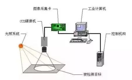 工业风扇原理图