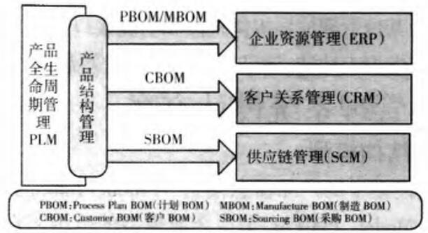 锰矿工业品位